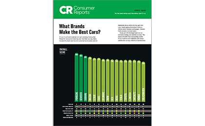 Consumer Reports How the Brands Stack Up